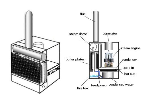 wood burning engine plans
